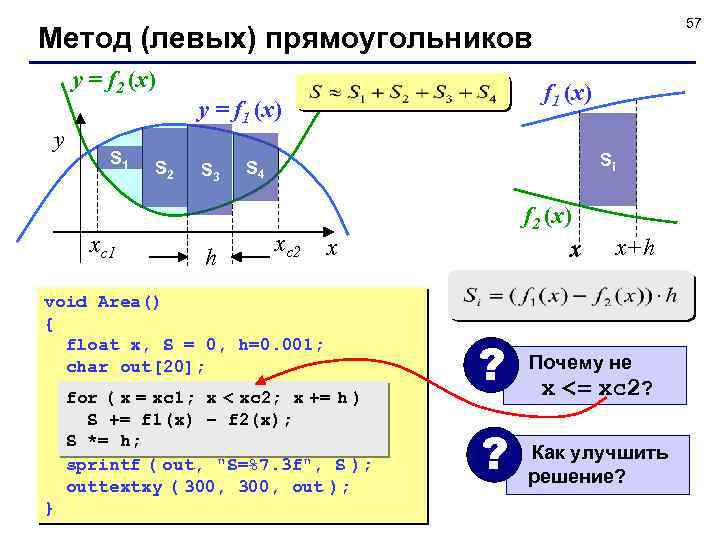 57 Метод (левых) прямоугольников y = f 2 (x) y S 1 xс1 S