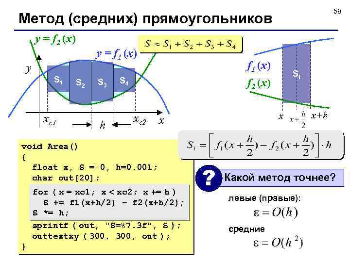 59 Метод (средних) прямоугольников y = f 2 (x) y S 1 xс1 S