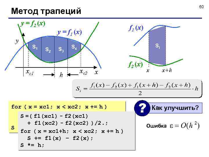 60 Метод трапеций y = f 2 (x) y S 1 xс1 S 2