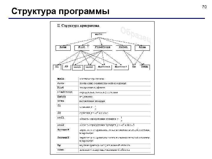 Структура программы 70 