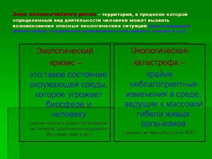 Зона экологического риска – территория, в пределах которой определенный вид деятельности человека может вызвать