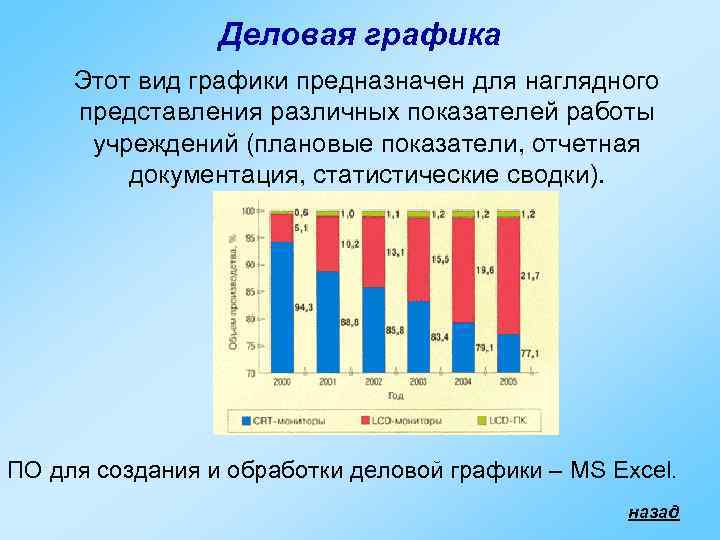 Деловая графика картинки