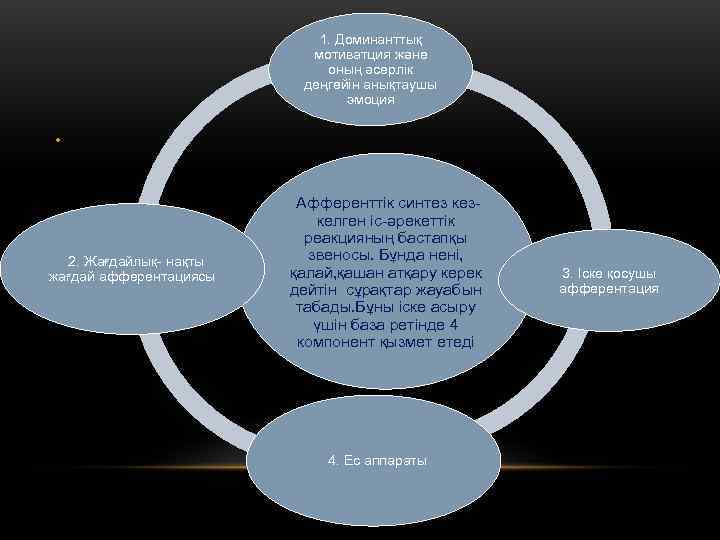       1. Доминанттық      мотиватция