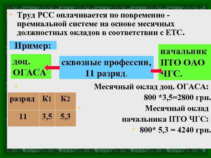  • Труд РСС оплачивается по повременно - премиальной системе на основе месячных должностных