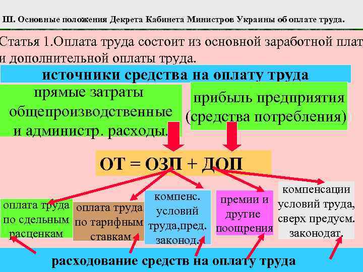 III. Основные положения Декрета Кабинета Министров Украины об оплате труда. Статья 1. Оплата труда