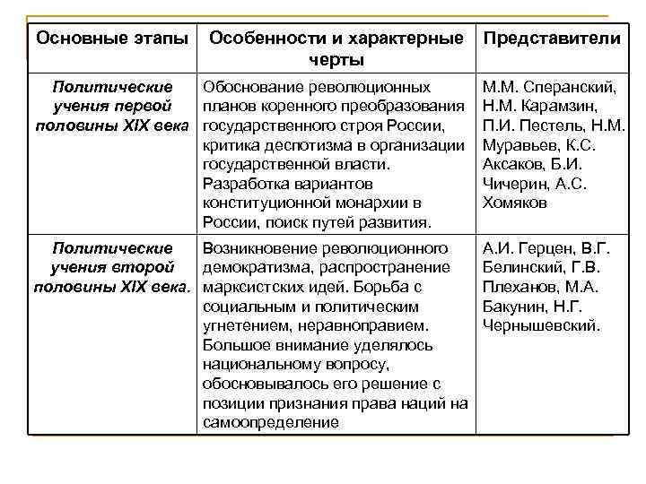 Политическое обоснование