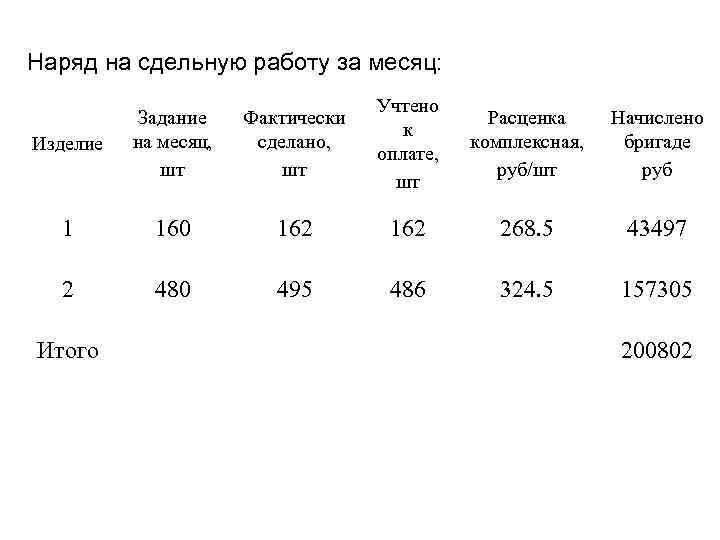 Наряд на сдельную работу за месяц:       Учтено 