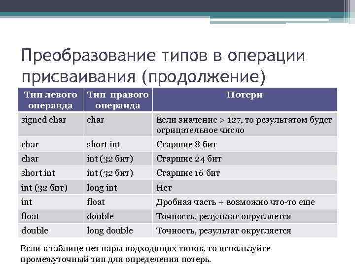 3 преобразование типов