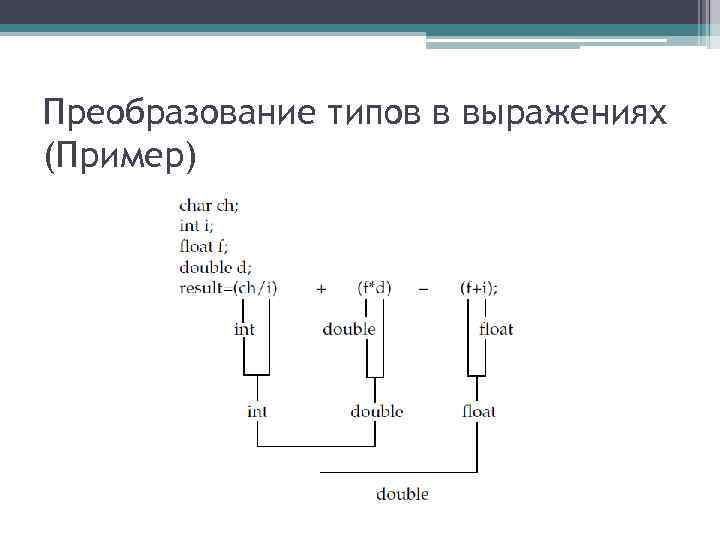 Преобразование типов в выражениях (Пример) Преобразование типов в выражениях (Пример)