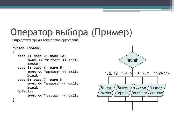 Выберите пример