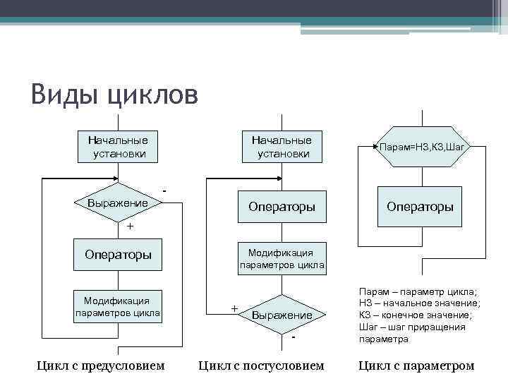 Операторы модификации данных