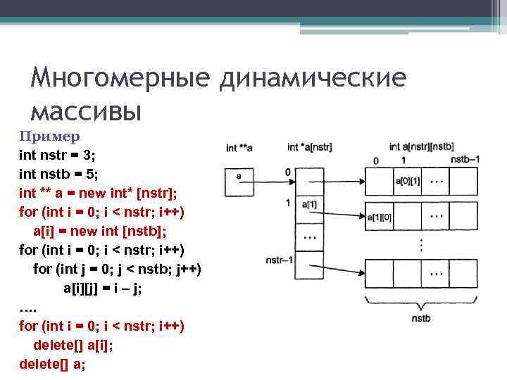  Многомерные динамические массивы Пример int nstr = 3; int nstb = 5; int