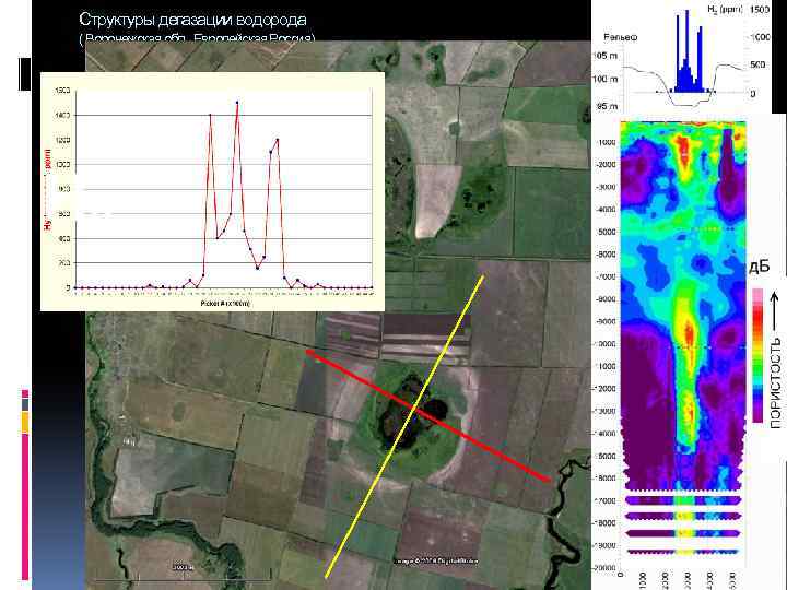 Структуры дегазации водорода ( Воронежская обл. , Европейская Россия) H 2 15 