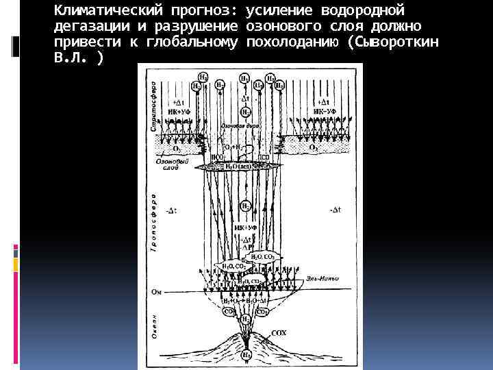 Климатический прогноз: усиление водородной дегазации и разрушение озонового слоя должно привести к глобальному похолоданию