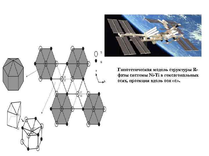 Гипотетическая модель структуры R- фазы системы Ni-Ti в гексагональных осях, проекция вдоль оси «с»