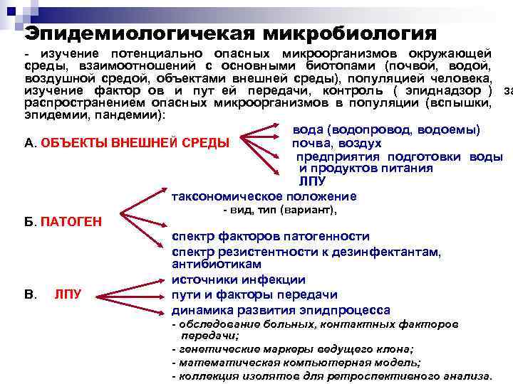Эпидемиологичекая микробиология - изучение потенциально опасных микроорганизмов окружающей среды, взаимоотношений с основными биотопами (почвой,