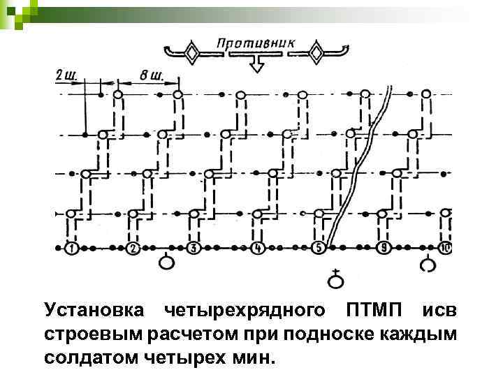 Установка четырехрядного ПТМП исв строевым расчетом при подноске каждым солдатом четырех мин. 