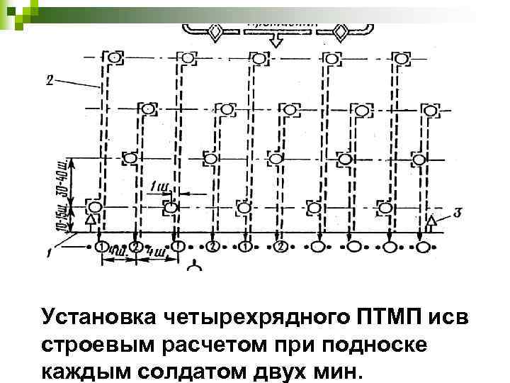 Установка четырехрядного ПТМП исв строевым расчетом при подноске каждым солдатом двух мин. 