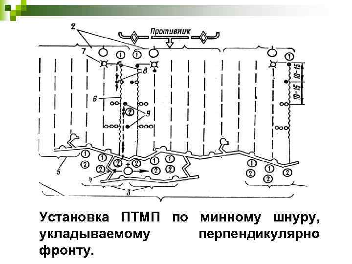 Установка ПТМП по минному шнуру, укладываемому перпендикулярно фронту. 