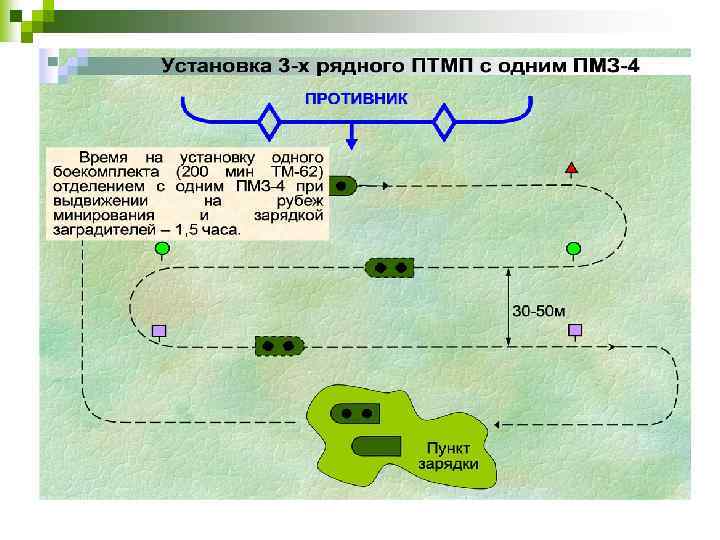 Установка соответствия полей в файле данных и полей в базе