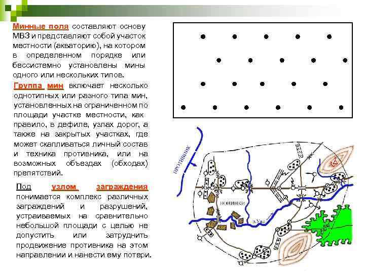 Минные поля составляют основу МВЗ и представляют собой участок местности (акваторию), на котором в