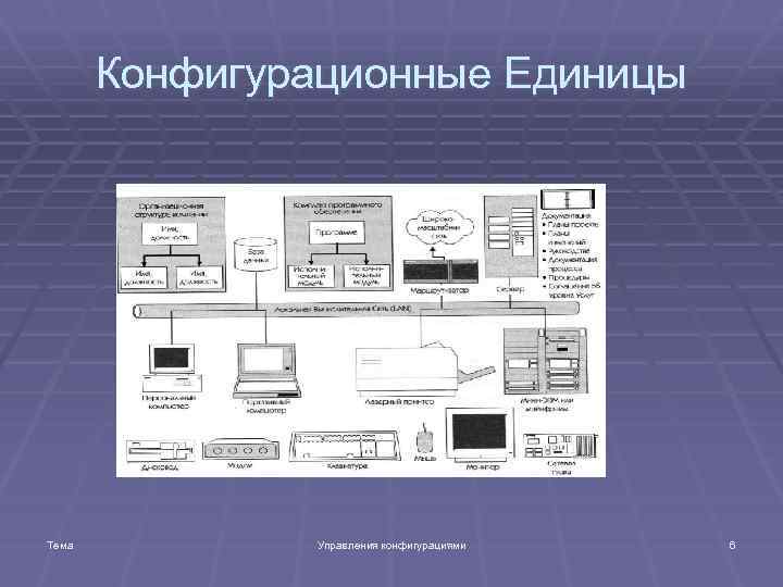 Конфигурационные Единицы Тема Управления конфигурациями 6 