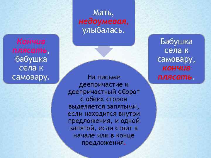    Мать,   недоумевая,   улыбалась.  Кончив  