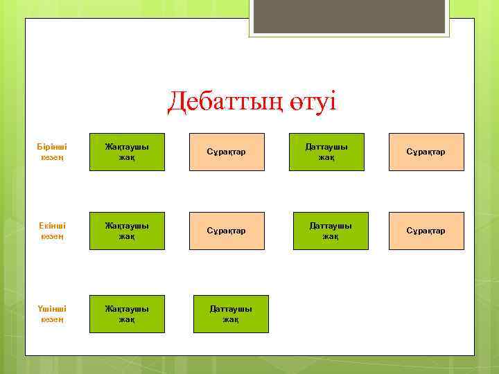 Дебат презентация казакша