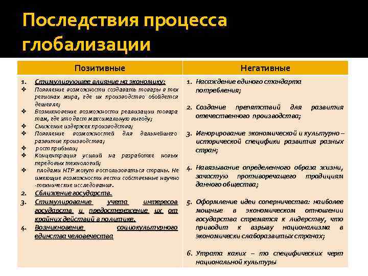 Последствия процесса глобализации   Позитивные       Негативные 1.