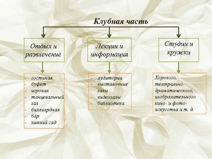    Клубная часть  Отдых и   Лекции и  