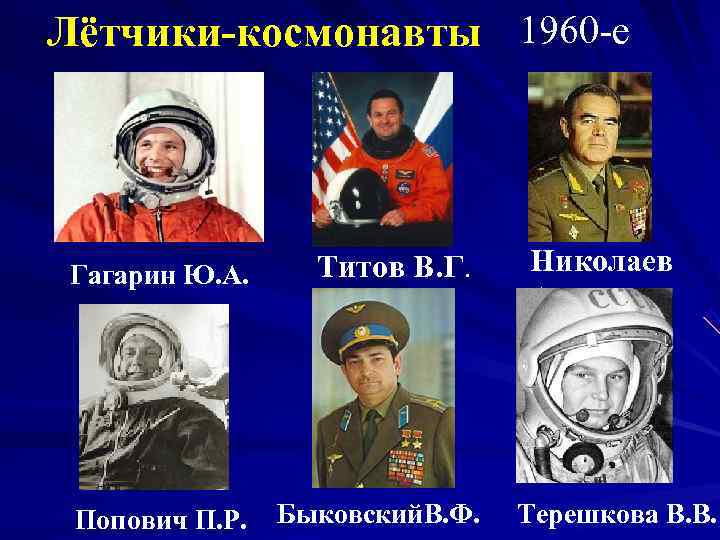 Лётчики-космонавты 1960 -е Гагарин Ю. А.  Титов В. Г. Николаев   