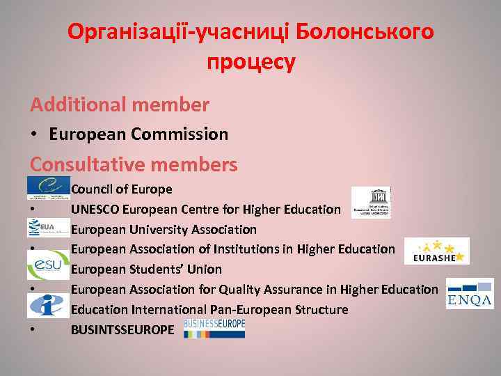   Організації-учасниці Болонського     процесу Additional member • European Commission
