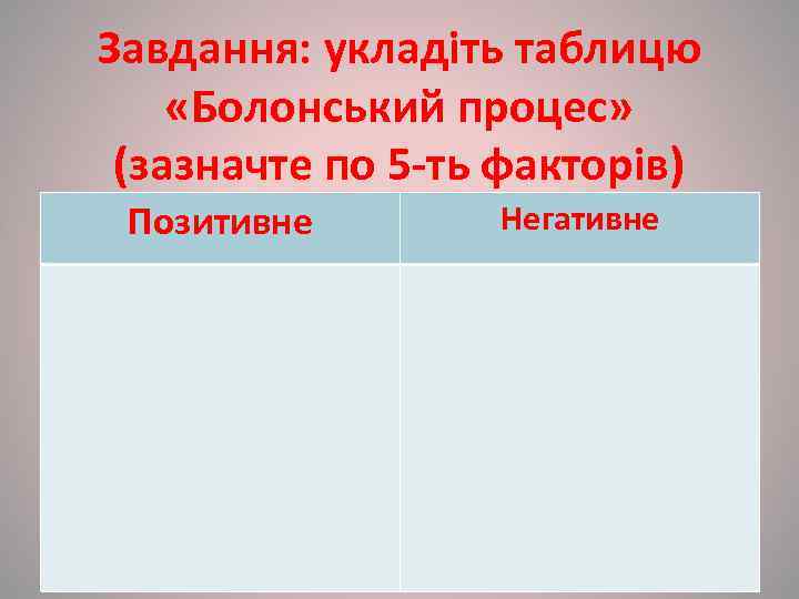 Завдання: укладіть таблицю «Болонський процес»  (зазначте по 5 -ть факторів) Позитивне  Негативне