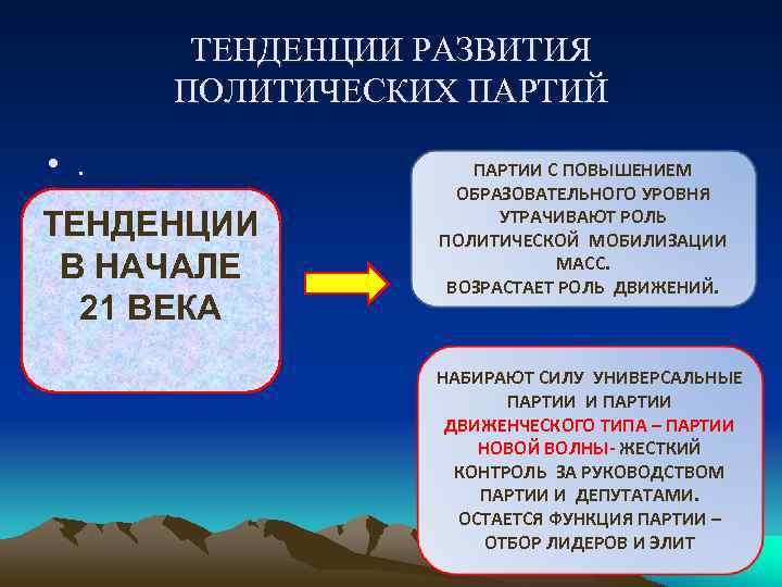   ТЕНДЕНЦИИ РАЗВИТИЯ  ПОЛИТИЧЕСКИХ ПАРТИЙ  • .   ПАРТИИ С