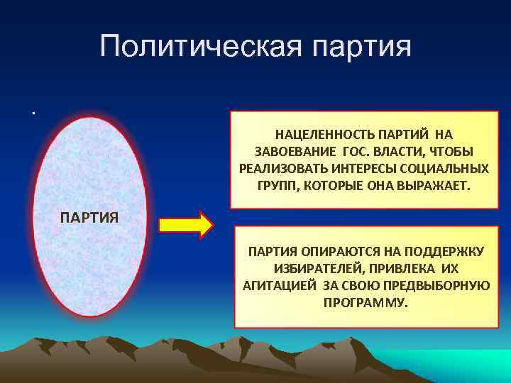  Политическая партия.     НАЦЕЛЕННОСТЬ ПАРТИЙ НА   ЗАВОЕВАНИЕ