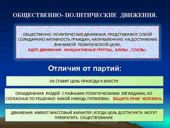  ОБЩЕСТВЕННО- ПОЛИТИЧЕСКИЕ ДВИЖЕНИЯ, ПРЕДСТАВЛЯЮТ СОБОЙ СОЛИДАРНУЮ АКТИВНОСТЬ ГРАЖДАН, НАПРАВЛЕННУЮ НА ДОСТИЖЕНИЕ  