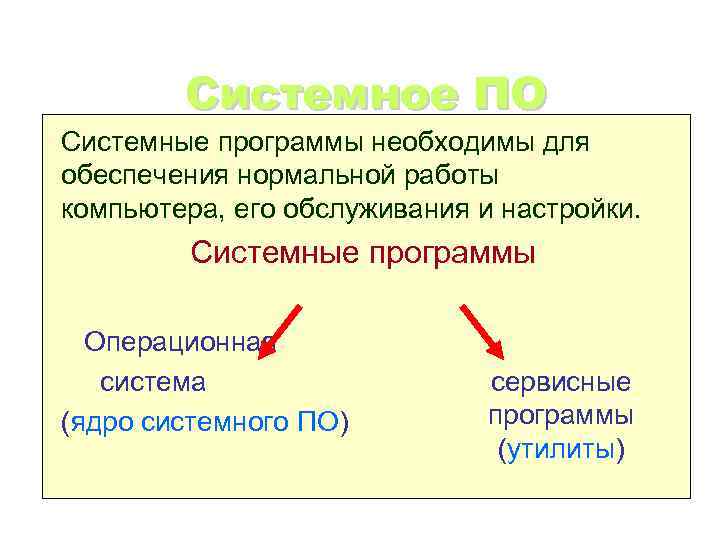   Системное ПО Системные программы необходимы для обеспечения нормальной работы компьютера, его обслуживания