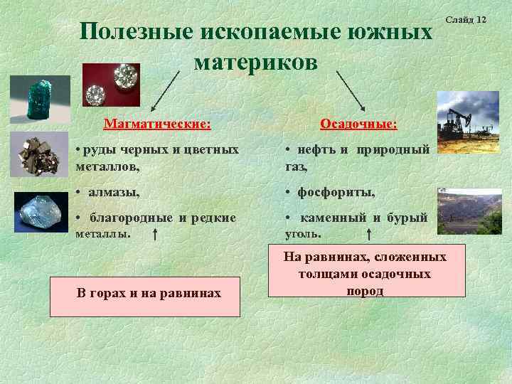     Слайд 12 Полезные ископаемые южных   материков Магматические: 
