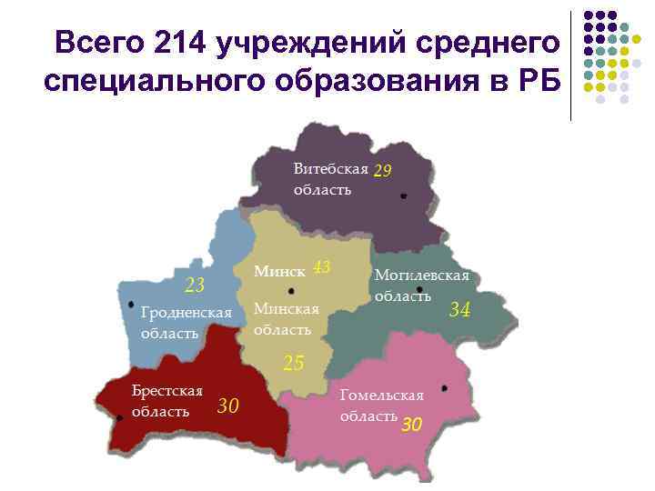  Всего 214 учреждений среднего специального образования в РБ  