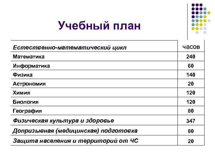 Учебный план социально гуманитарный профиль