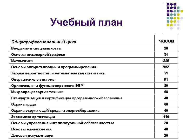     Учебный план Общепрофессиональный цикл      