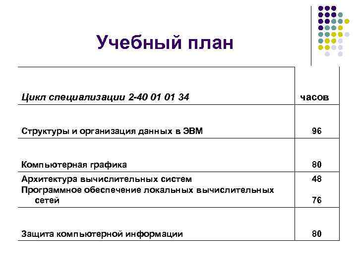    Учебный план Цикл специализации 2 -40 01 01 34  