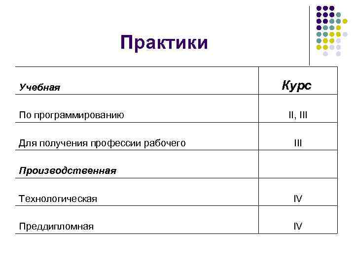     Практики Учебная      Курс  По