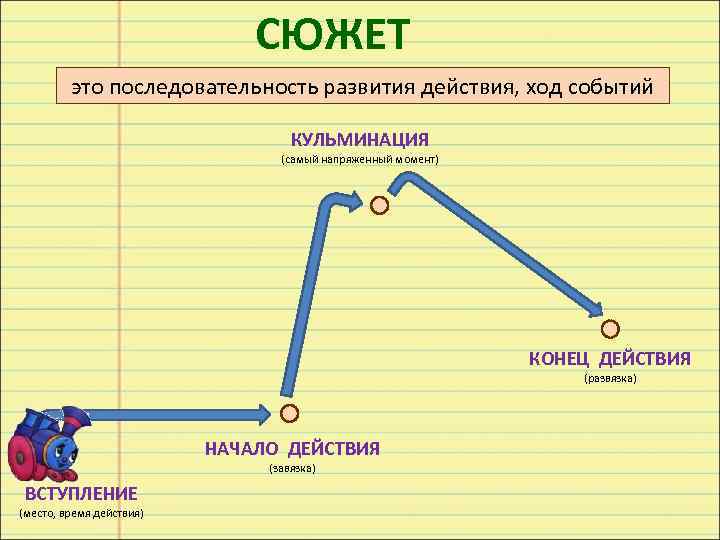      СЮЖЕТ   это последовательность развития действия, ход событий
