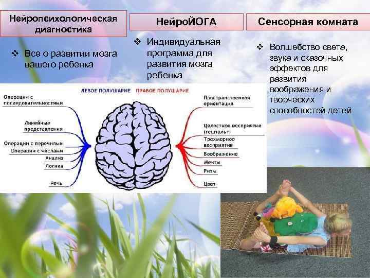 Нейропсихологическая   Нейро. ЙОГА Сенсорная комната диагностика     v Индивидуальная