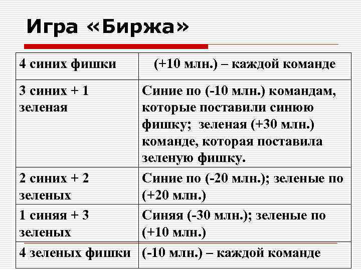 Игра «Биржа» 4 синих фишки 3 синих + 1 зеленая (+10 млн. ) –
