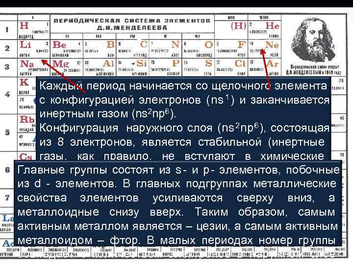   Каждый период начинается со щелочного элемента с конфигурацией электронов ( ns 1
