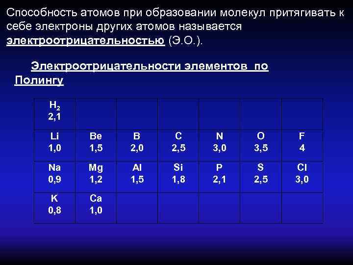 Возможности атомов. Способность атома. Способность атомов образовывать молекулы. Способность атома притягивать к себе электроны  называется. Способность атома притягивать электроны.