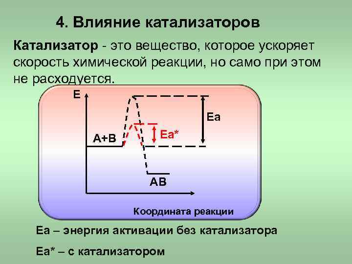 4. Влияние катализаторов Катализатор - это вещество, которое ускоряет скорость химической реакции, но 4. Влияние катализаторов Катализатор - это вещество, которое ускоряет скорость химической реакции, но