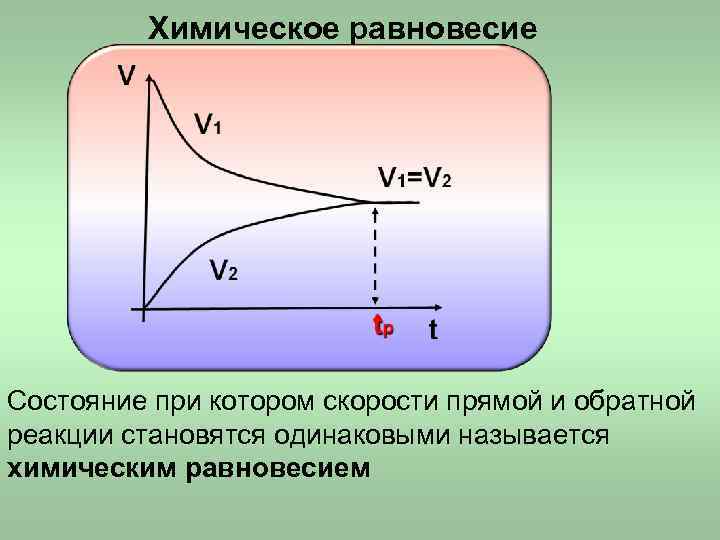 Химическое равновесие Состояние при котором скорости прямой и обратной реакции становятся Химическое равновесие Состояние при котором скорости прямой и обратной реакции становятся